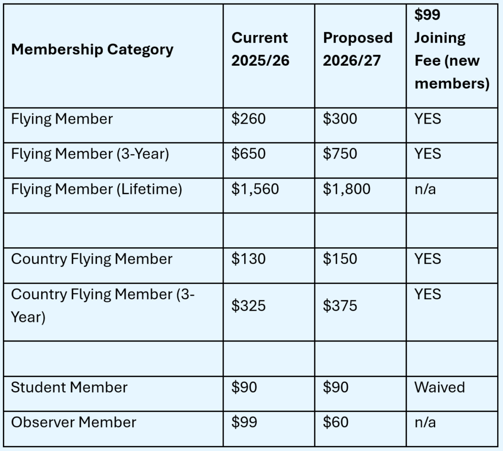 New Member Fees
